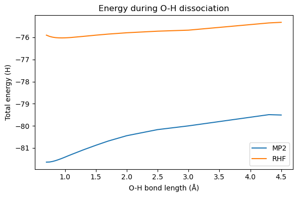 <Figure size 600x400 with 1 Axes>