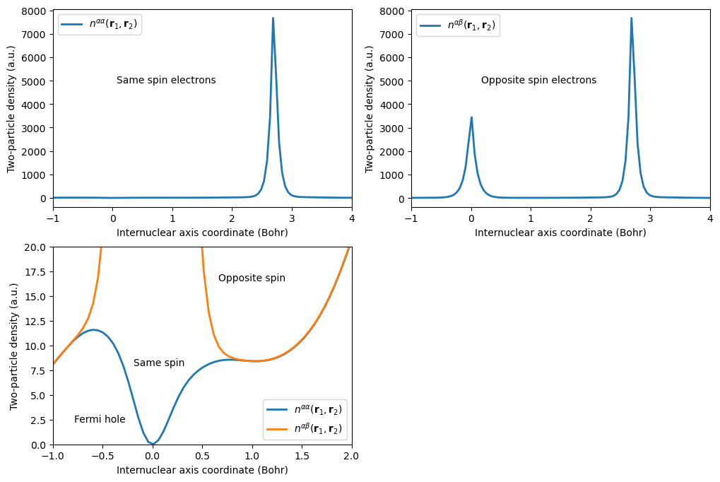 <Figure size 1200x800 with 3 Axes>