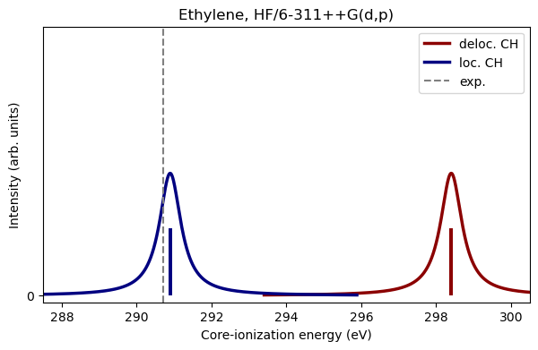 <Figure size 700x400 with 1 Axes>