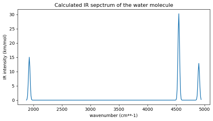 <Figure size 700x400 with 1 Axes>