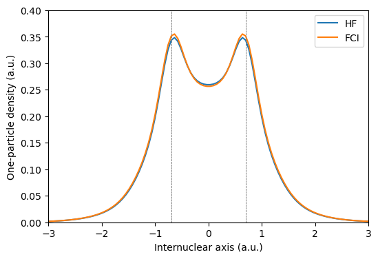 <Figure size 600x400 with 1 Axes>