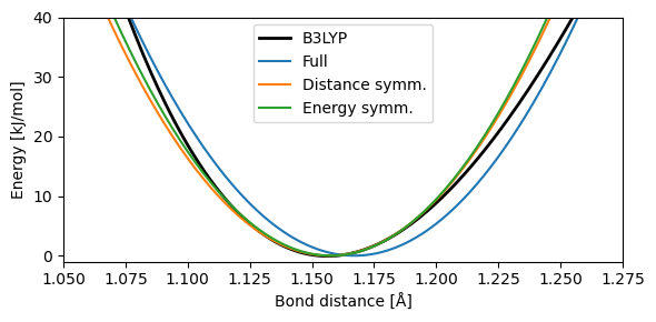 <Figure size 600x300 with 1 Axes>