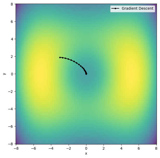 <Figure size 700x700 with 1 Axes>