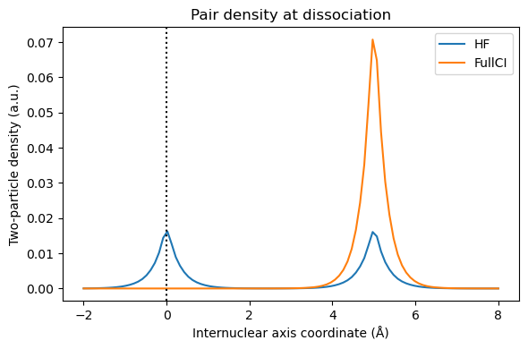 <Figure size 600x400 with 1 Axes>