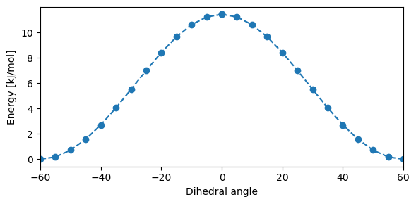 <Figure size 600x300 with 1 Axes>