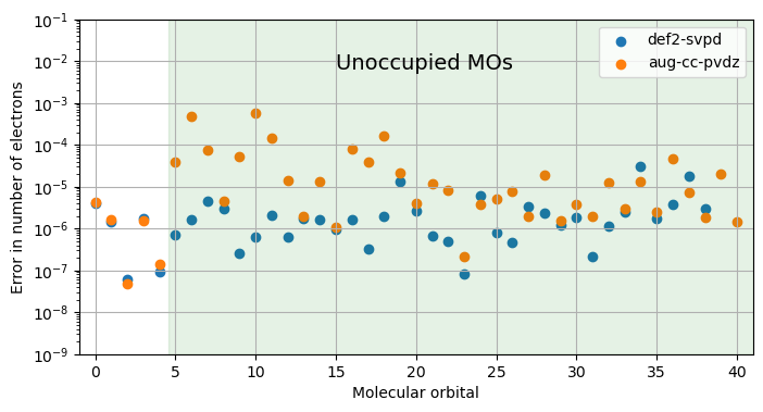 <Figure size 800x400 with 1 Axes>