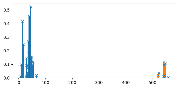 <Figure size 600x300 with 1 Axes>