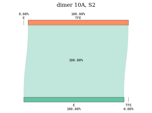 <Figure size 640x480 with 1 Axes>