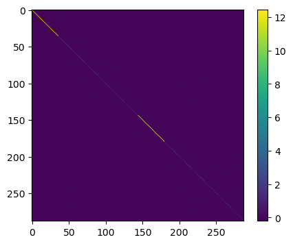 <Figure size 500x400 with 2 Axes>