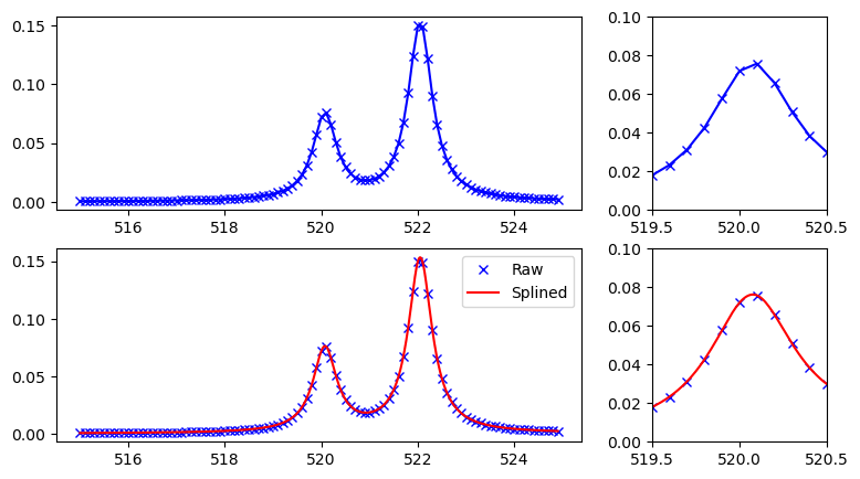 <Figure size 900x500 with 4 Axes>