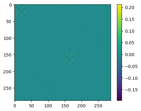 <Figure size 500x400 with 2 Axes>