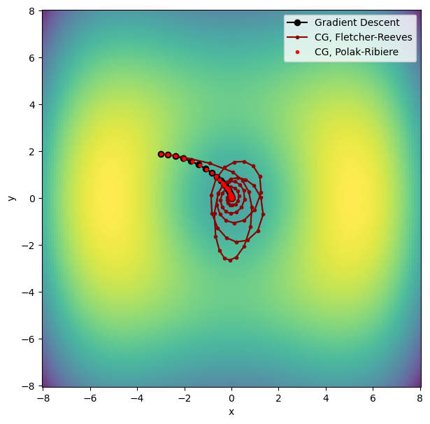 <Figure size 700x700 with 1 Axes>