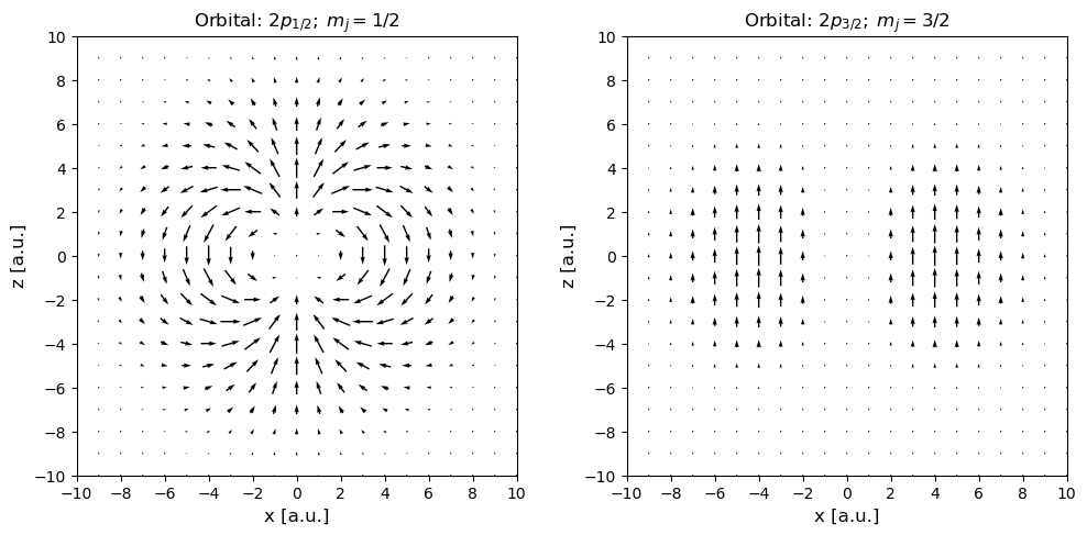 <Figure size 1000x500 with 2 Axes>