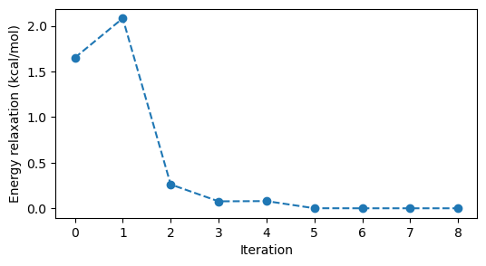 <Figure size 600x300 with 1 Axes>