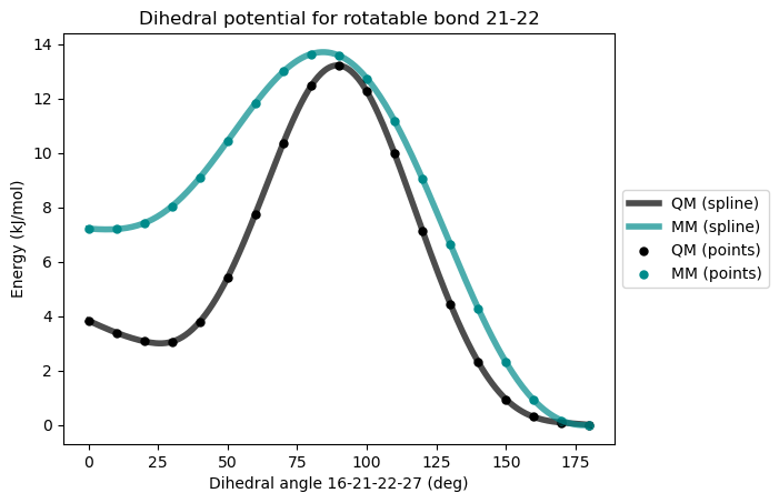 <Figure size 640x480 with 1 Axes>