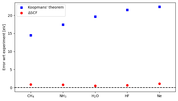 <Figure size 700x400 with 1 Axes>