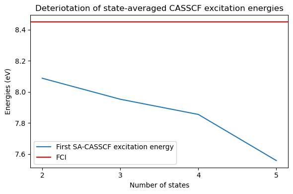 <Figure size 600x400 with 1 Axes>