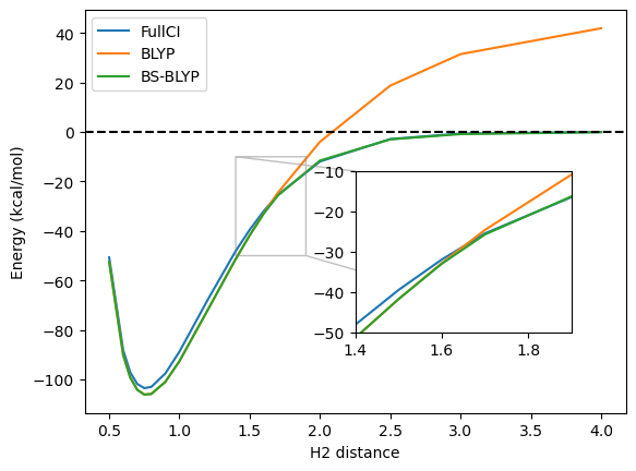<Figure size 640x480 with 1 Axes>