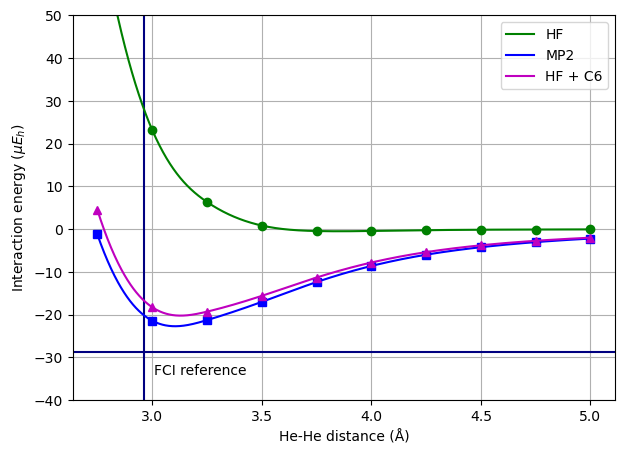 <Figure size 700x500 with 1 Axes>