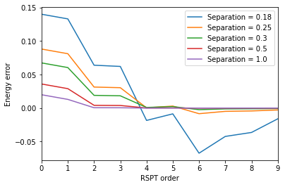 <Figure size 432x288 with 1 Axes>