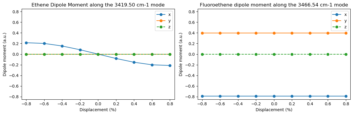 <Figure size 1200x400 with 2 Axes>