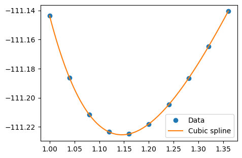 <Figure size 500x350 with 1 Axes>