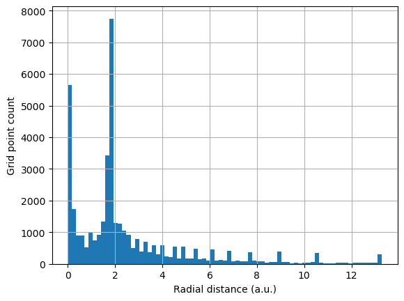 <Figure size 640x480 with 1 Axes>