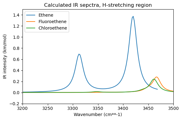 <Figure size 600x400 with 1 Axes>