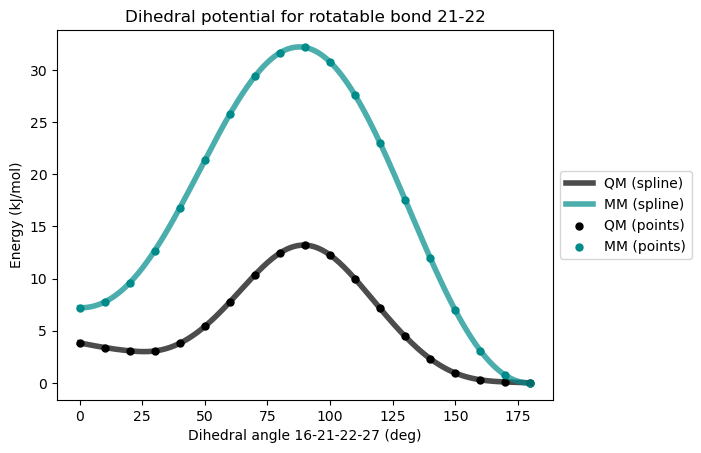 <Figure size 640x480 with 1 Axes>