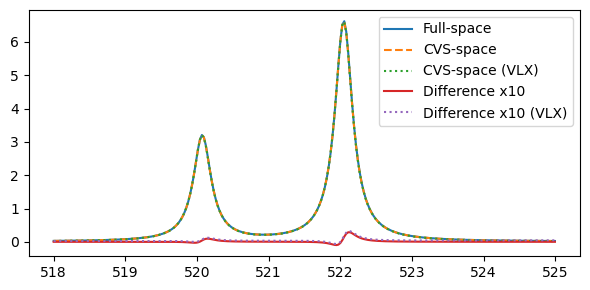 <Figure size 600x300 with 1 Axes>