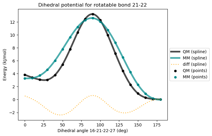 <Figure size 640x480 with 1 Axes>