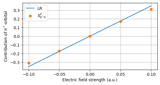 <Figure size 600x300 with 1 Axes>