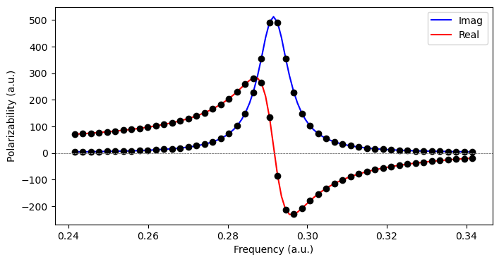 <Figure size 800x400 with 1 Axes>