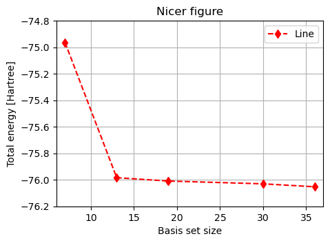 <Figure size 500x350 with 1 Axes>