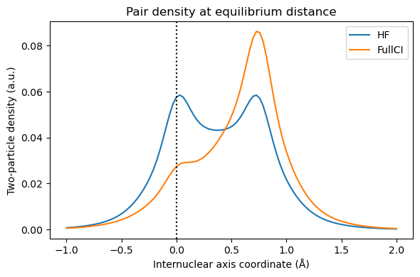 <Figure size 600x400 with 1 Axes>