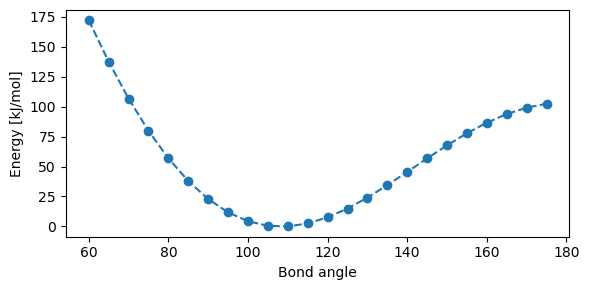 <Figure size 600x300 with 1 Axes>