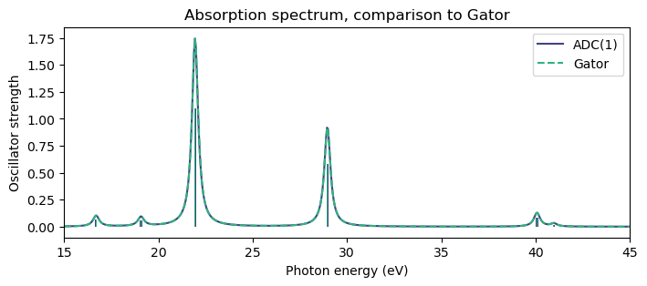 <Figure size 800x300 with 1 Axes>