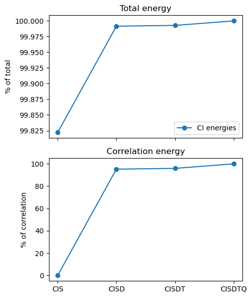 <Figure size 500x600 with 2 Axes>