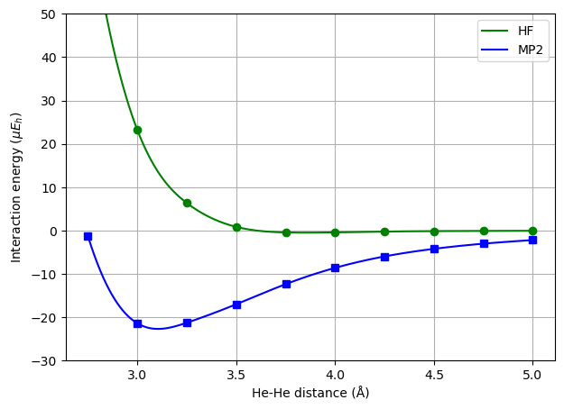 <Figure size 700x500 with 1 Axes>