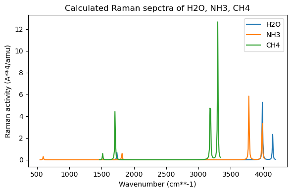 <Figure size 600x400 with 1 Axes>