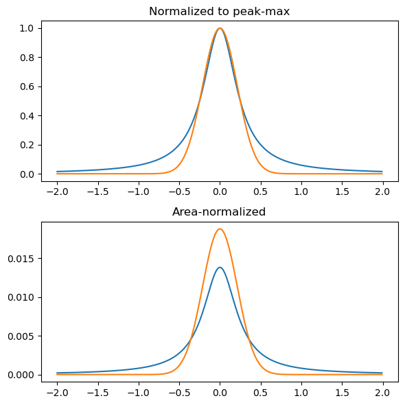 <Figure size 600x600 with 2 Axes>