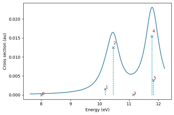 <Figure size 600x400 with 1 Axes>