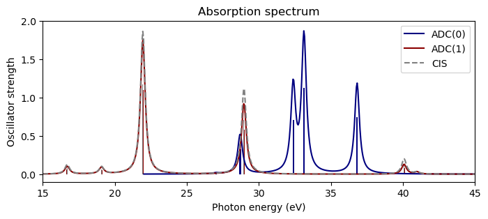 <Figure size 800x300 with 1 Axes>