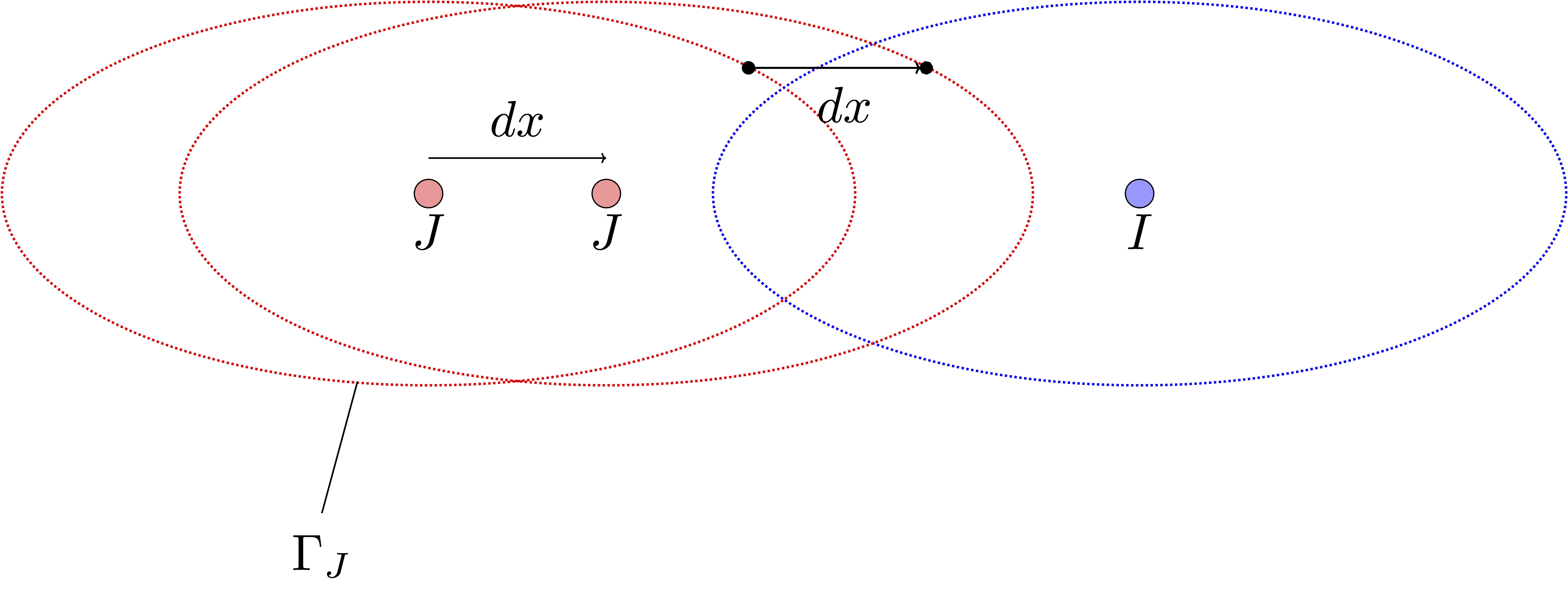 Two-dimensional slice of a diatomic molecule.