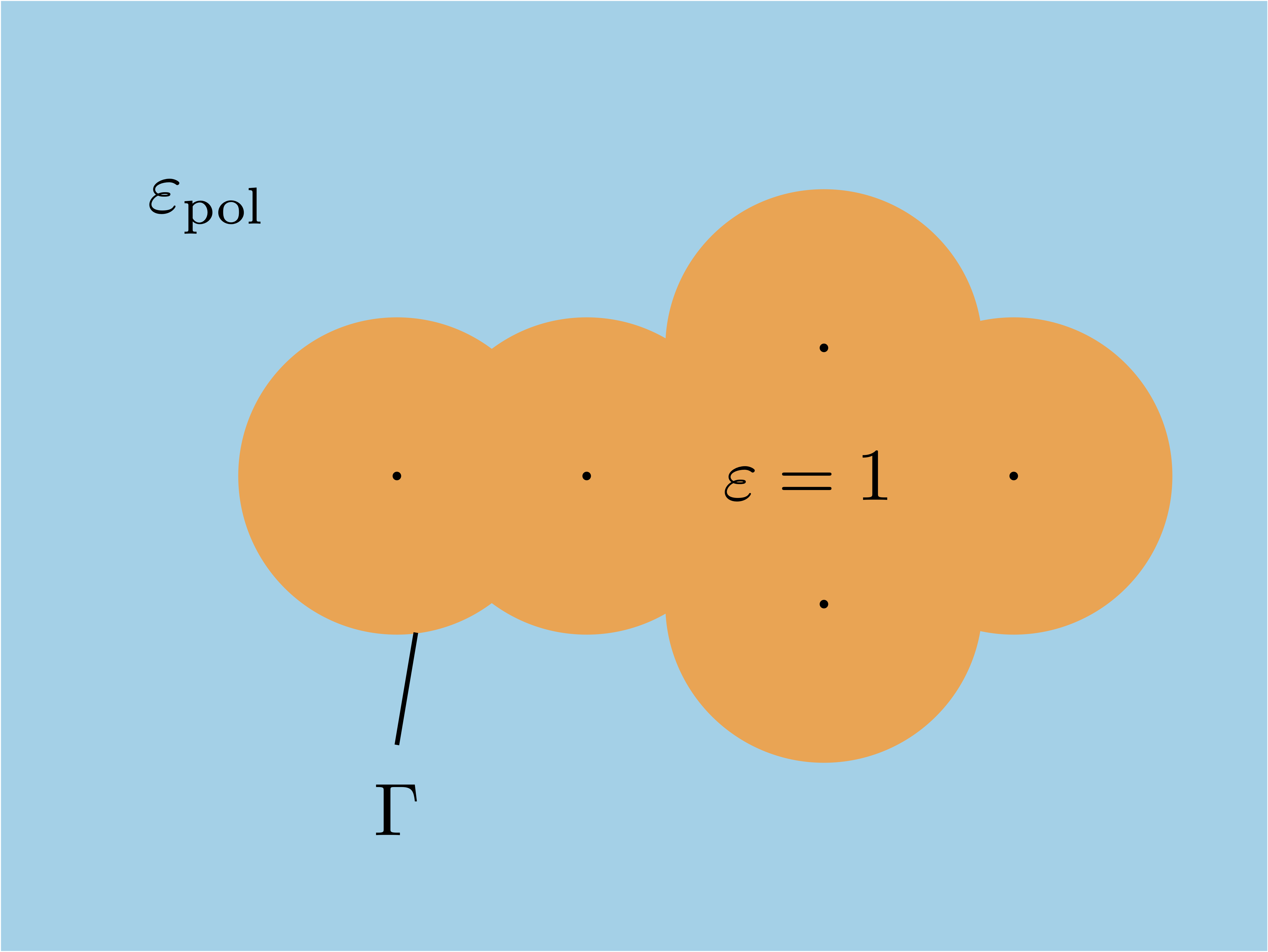 Sketch of the cavity. The black dots represent the nuclei.