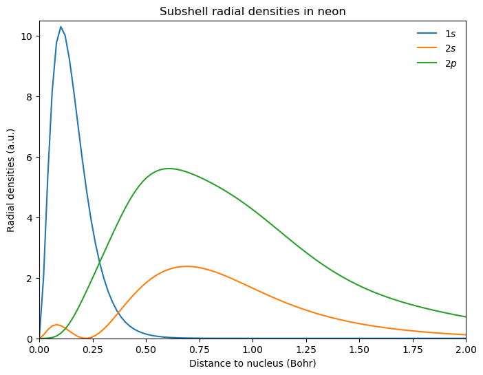 <Figure size 800x600 with 1 Axes>