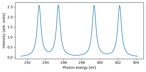 <Figure size 600x300 with 1 Axes>