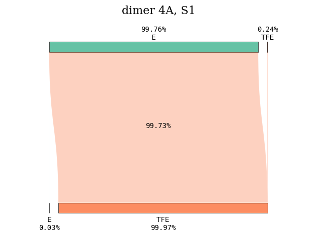 <Figure size 640x480 with 1 Axes>