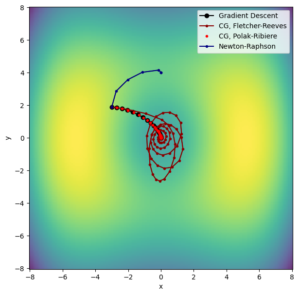 <Figure size 700x700 with 1 Axes>