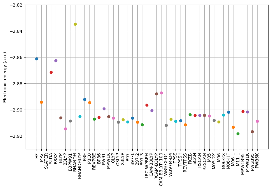 <Figure size 1000x600 with 1 Axes>
